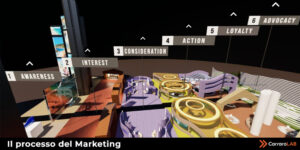 Processo del marketing in VR
