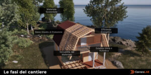 Ambiente virtuale che illustra le fasi del cantiere